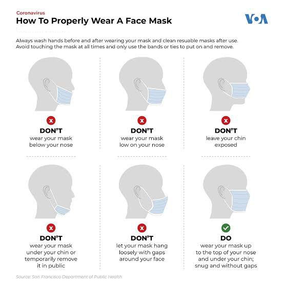 how to wear face masks