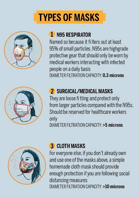 types of face masks 